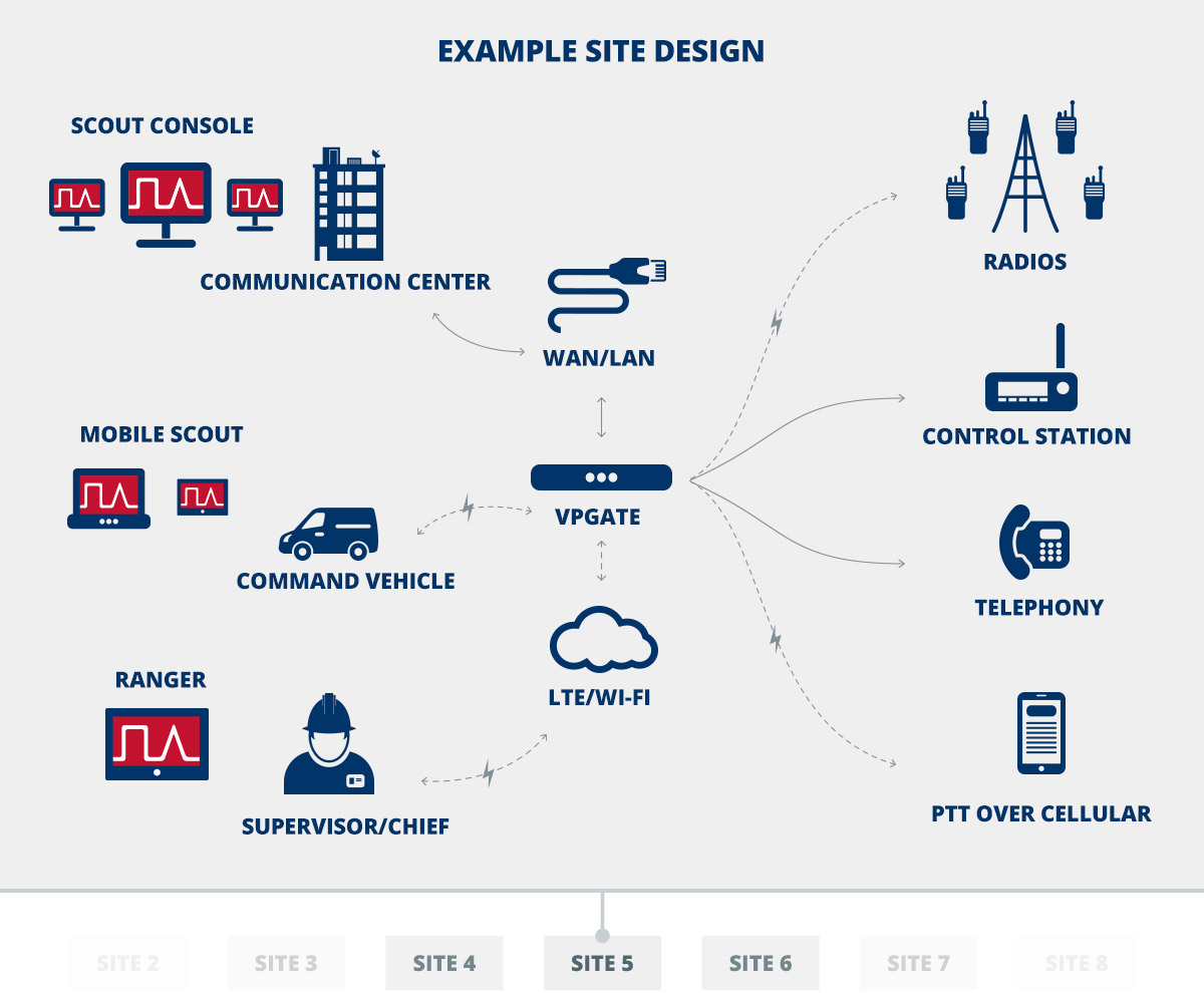 software-based-dispatch-console-radio-voice-dispatch-communication